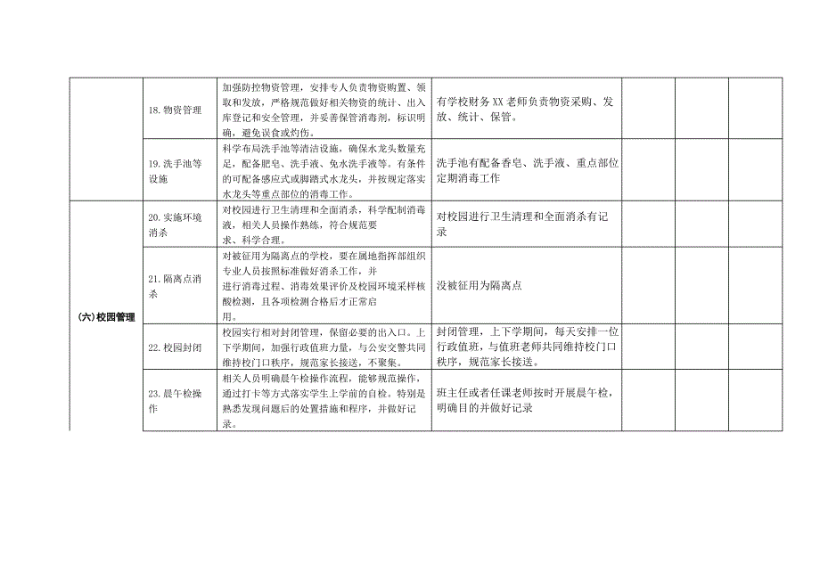 中小学(幼儿园)恢复线下教学准备工作(台账分工)_第4页