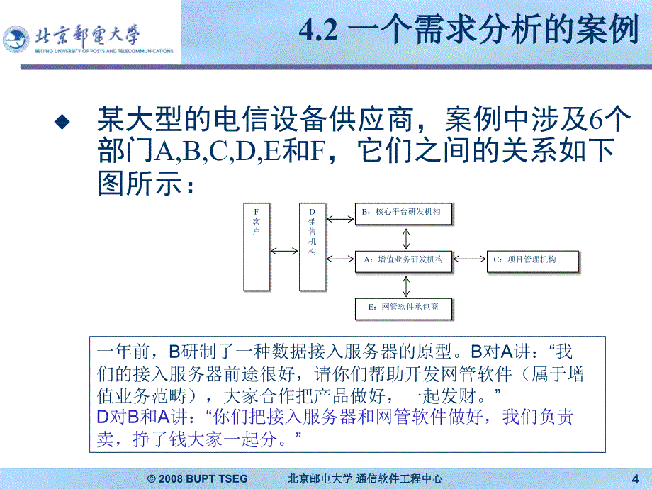 04软件需求分析_第4页