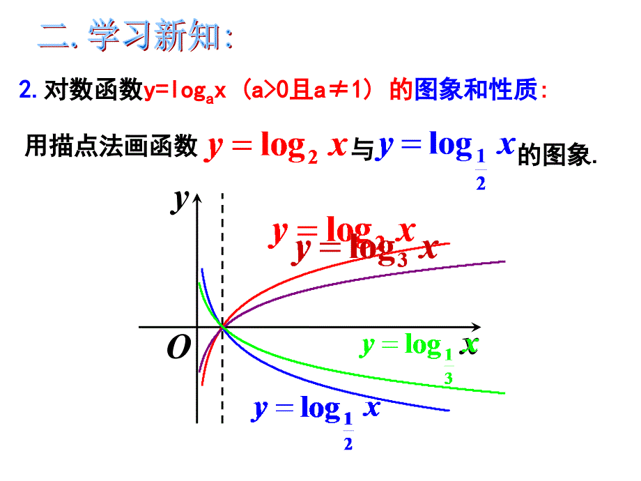 222对数函数课件（人教A版必修1）_第4页