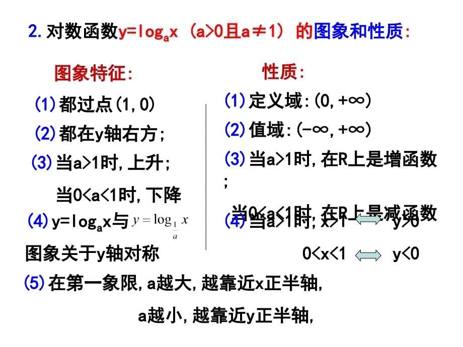 222对数函数课件（人教A版必修1）_第5页