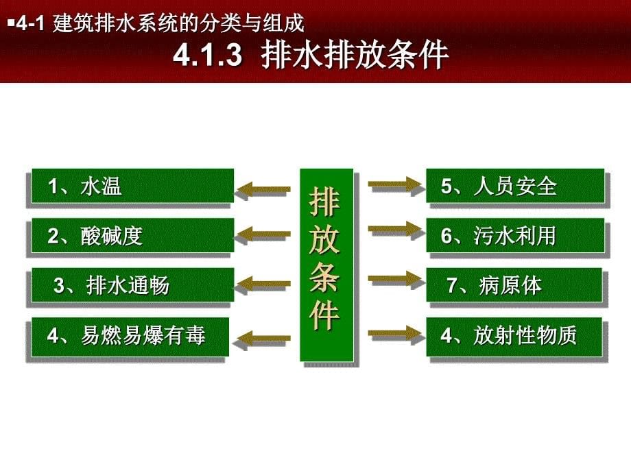 《上课用建筑排水系统》PPT课件.ppt_第5页