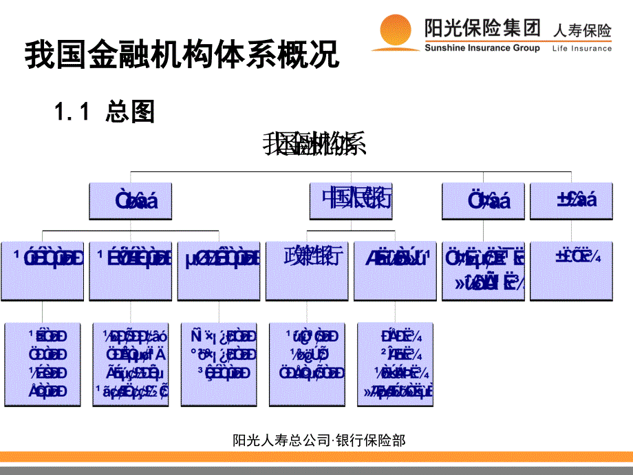 《商业银行概述》PPT课件_第4页