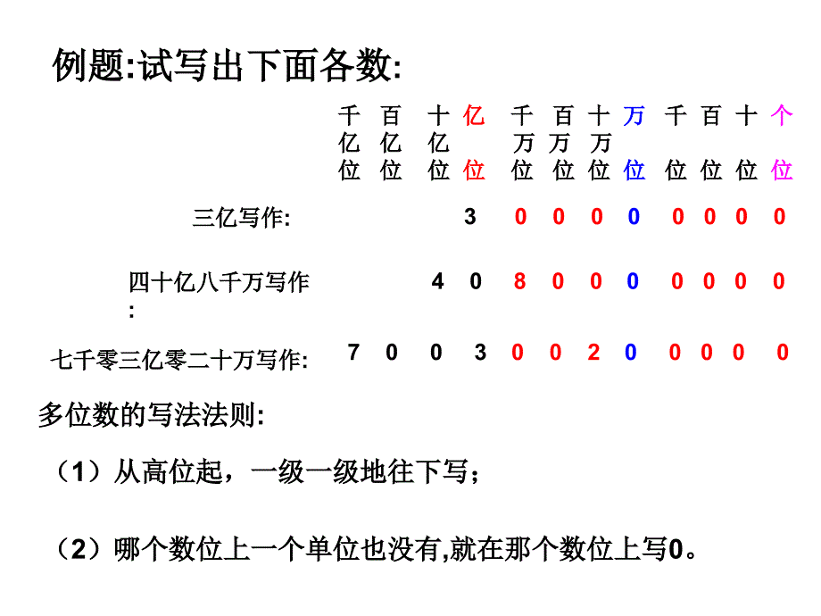 例题试写出下面各数_第2页