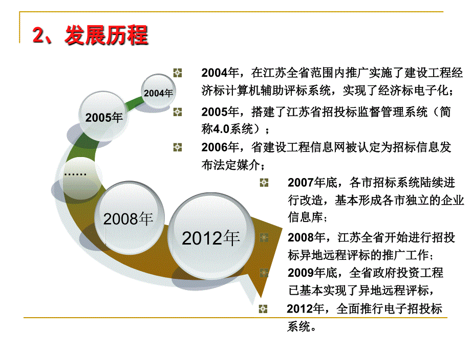 江苏省电子招投标.ppt_第4页