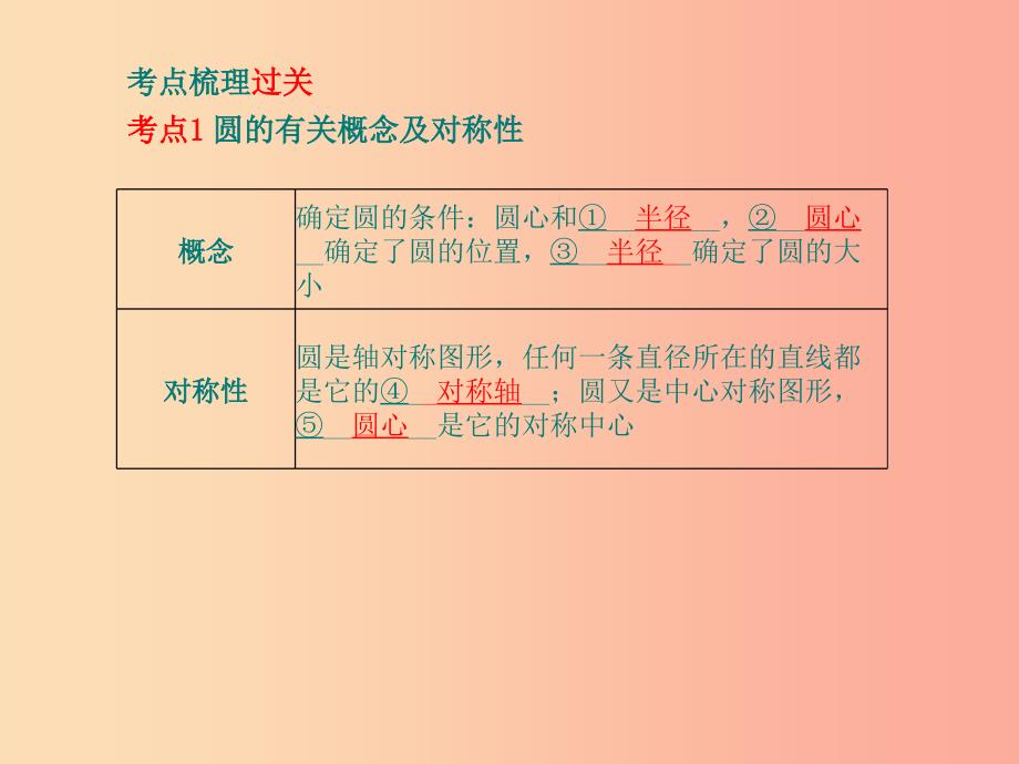 江苏省2019届中考数学专题复习 第三章 圆 第1讲 圆的有关性质课件.ppt_第2页