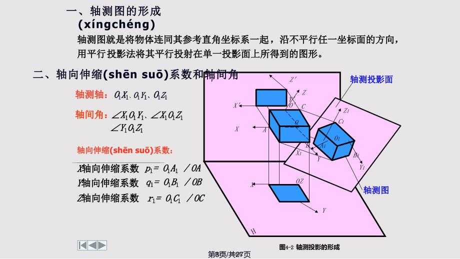 CAD机械制图轴测图实用教案_第3页