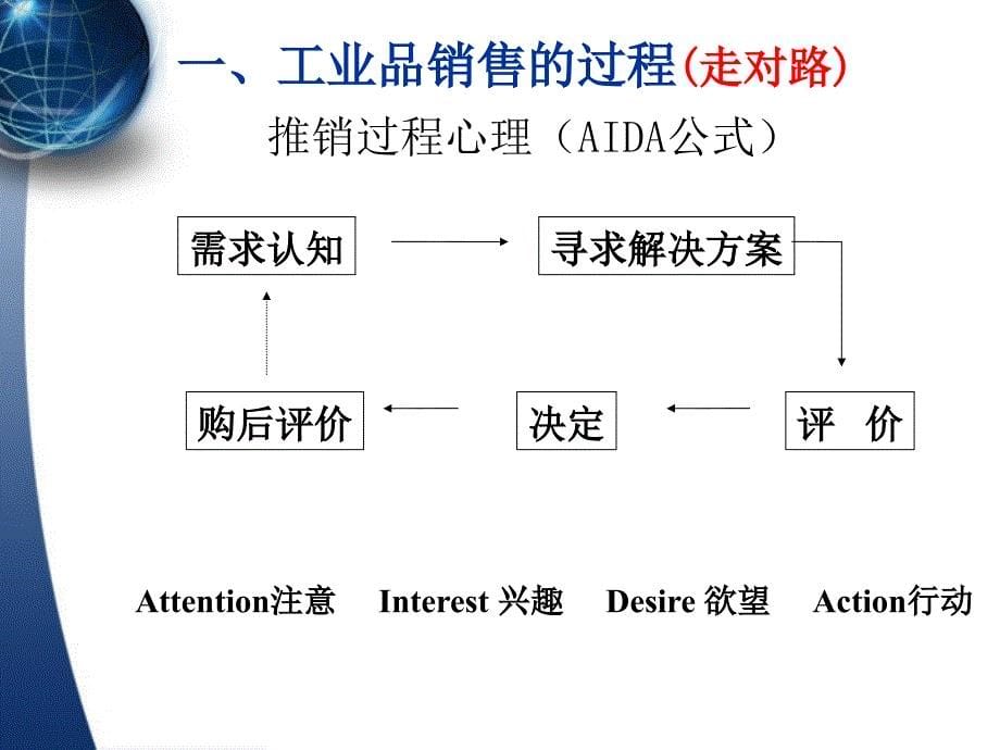 工业品客户开发策略与谈判技巧_第5页