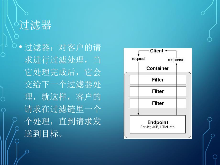 《servlet中的过滤器乱码》培训_第3页