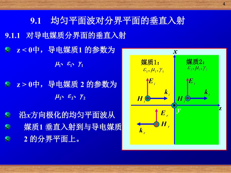 电磁波的反射与透射_第4页