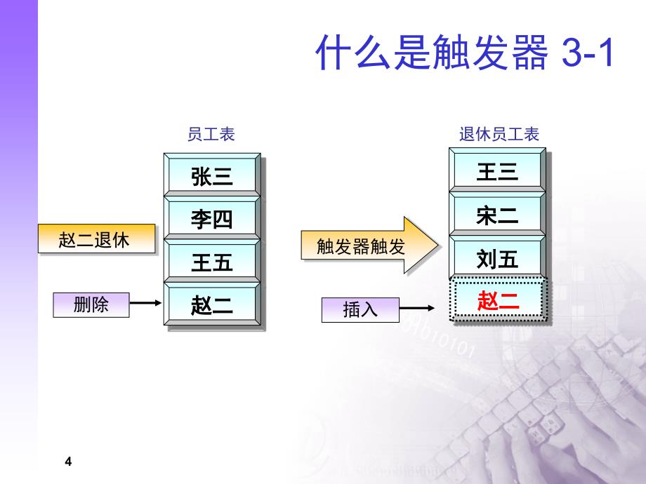 数据库：SQL触发器.ppt_第4页