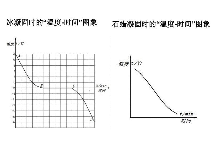 43探究熔化和凝固的特点_第5页