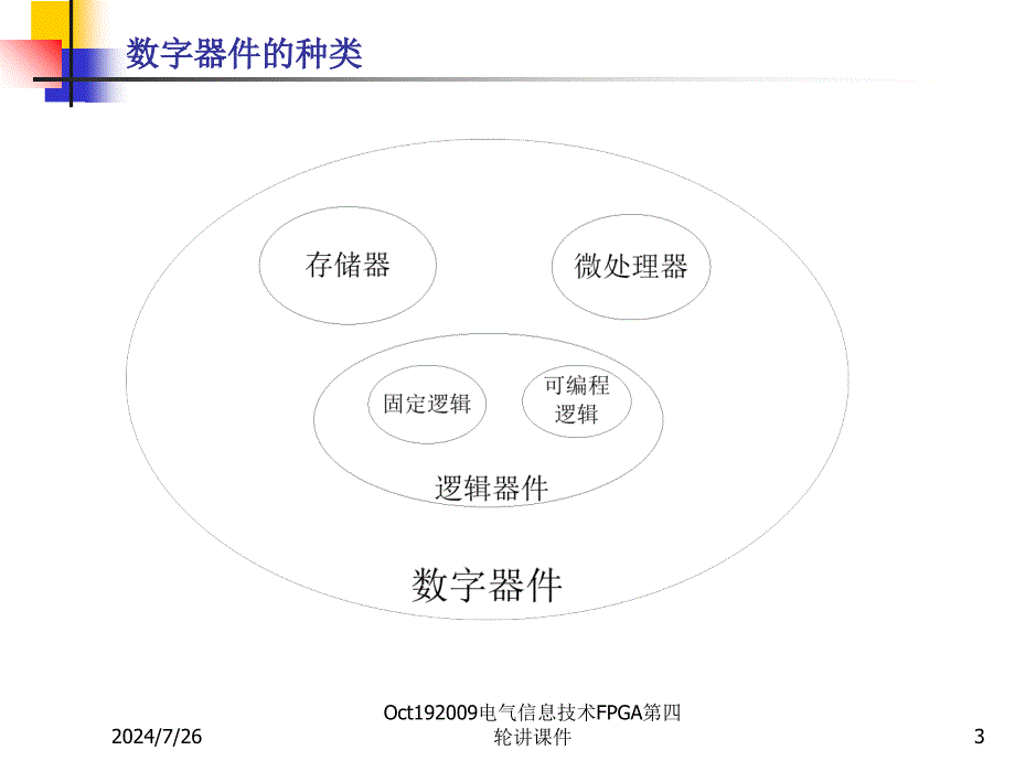 Oct19电气信息技术FPGA第四轮讲课件_第3页