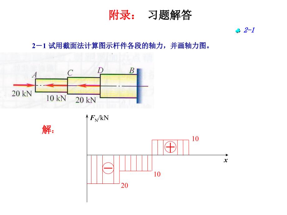 南工大材料力学作业答案课件_第1页