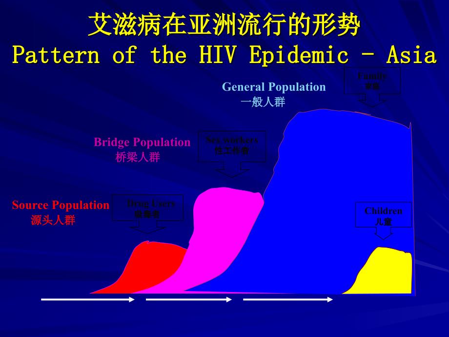 艾滋病自然史_第2页