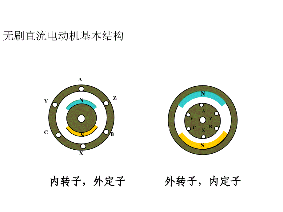 永磁无刷直流电机简介_第1页