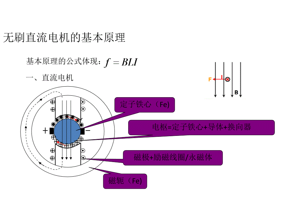 永磁无刷直流电机简介_第2页