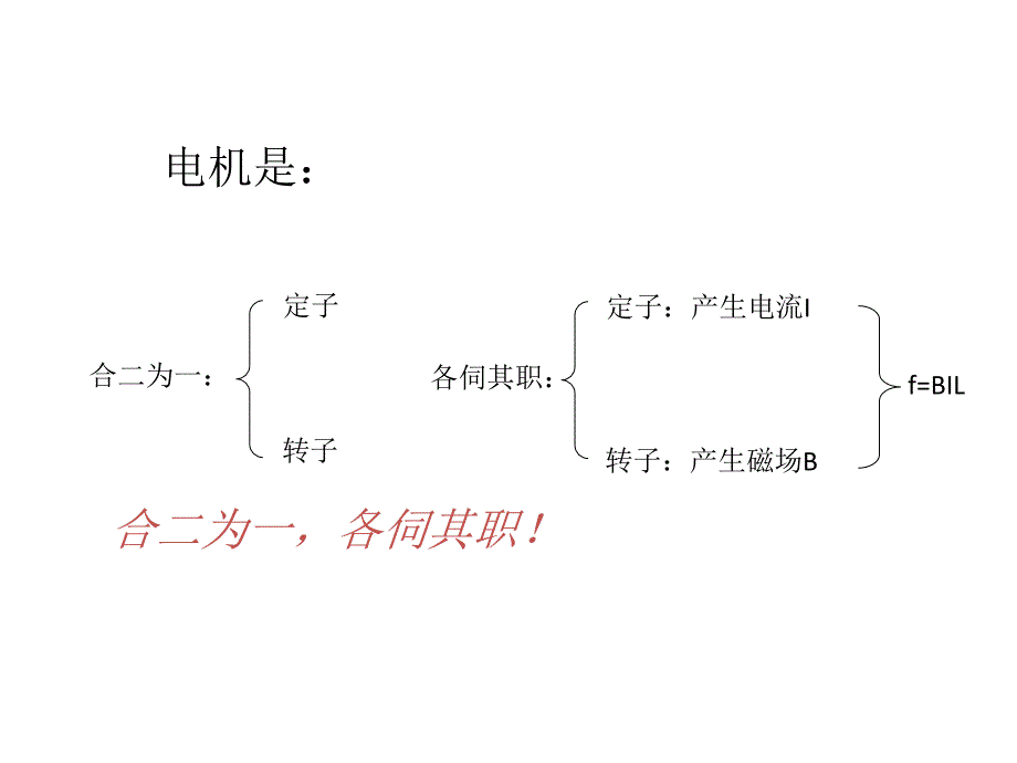 永磁无刷直流电机简介_第3页