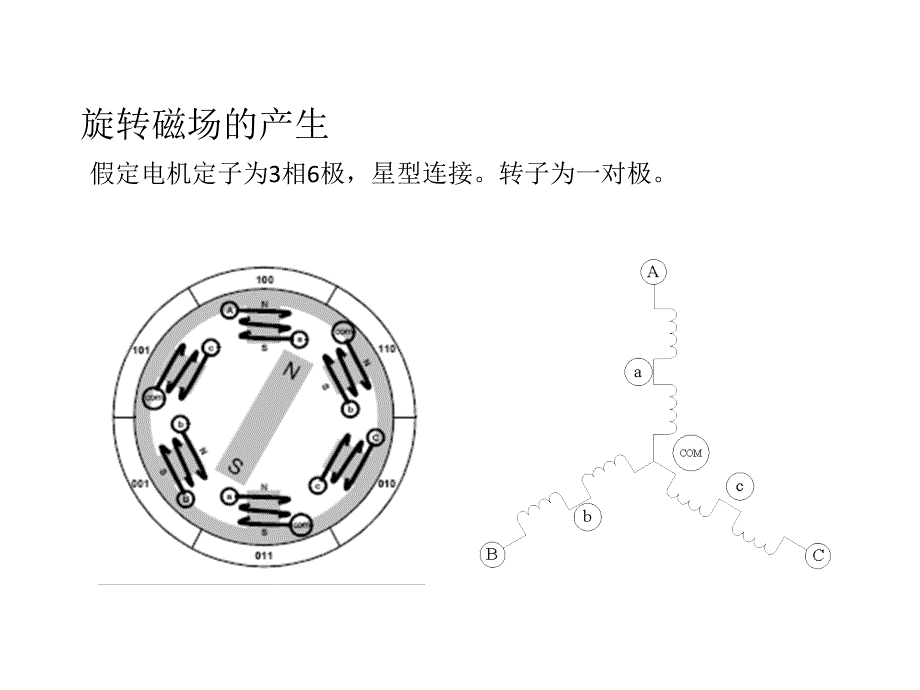 永磁无刷直流电机简介_第4页