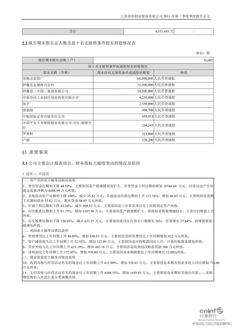 常铝股份：第一季度报告正文_第2页