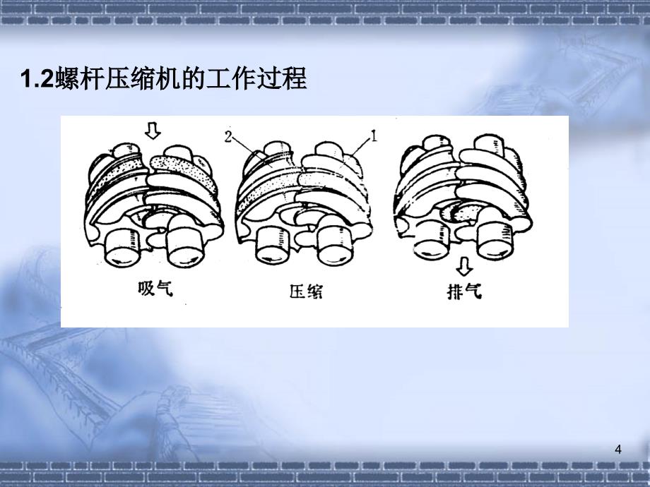 螺杆压缩机原理及故障分析ppt课件_第4页