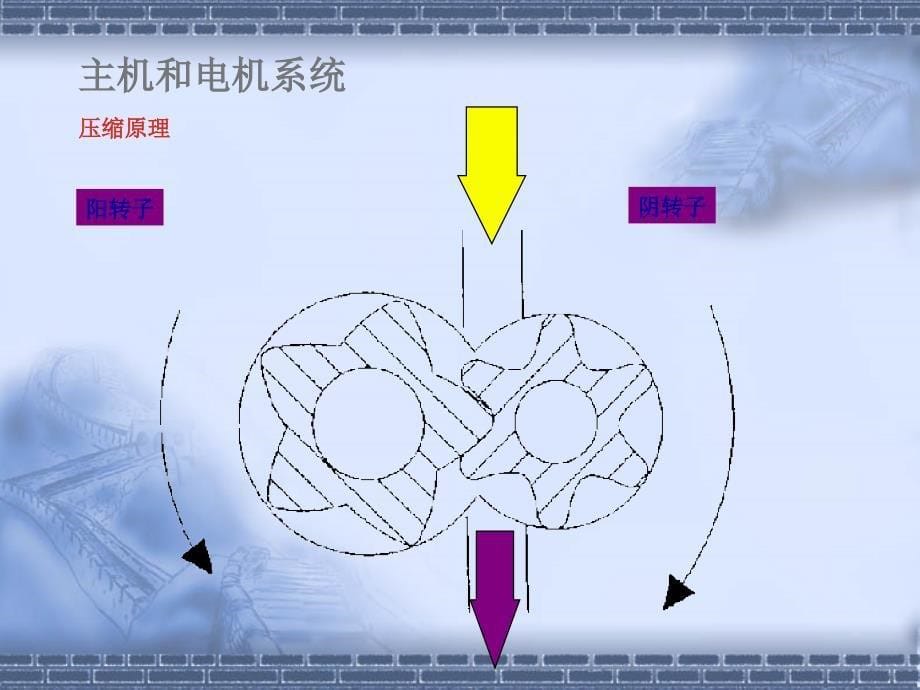 螺杆压缩机原理及故障分析ppt课件_第5页