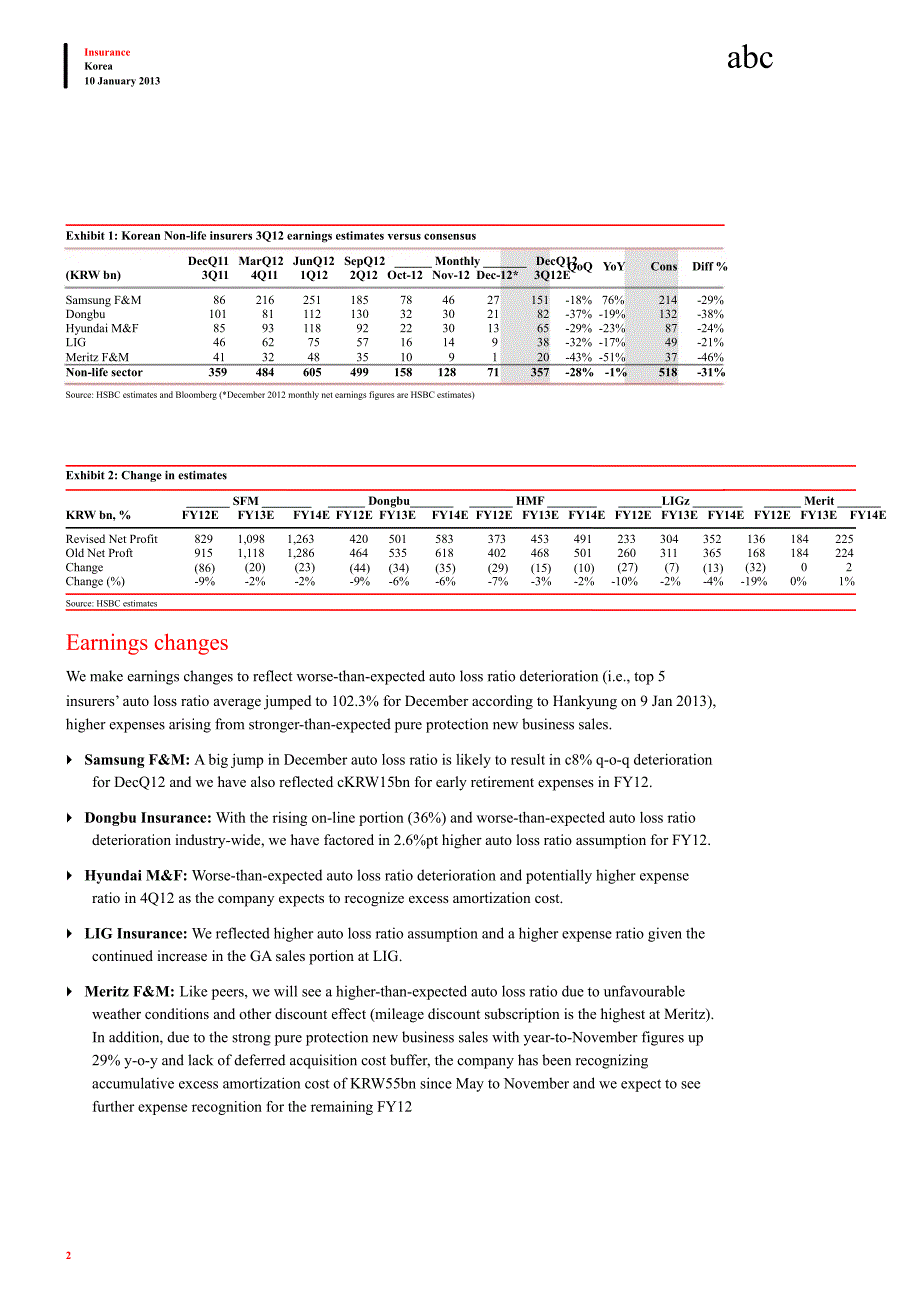 KOREANONLIFEINSURANCE3Q12PREVIEWLOWERINGEXPECTATIONS0113_第2页