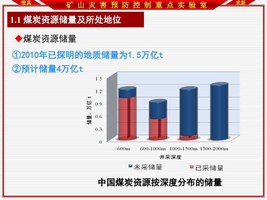 煤炭资源安全高效开采技术的发展现状及方向_第4页