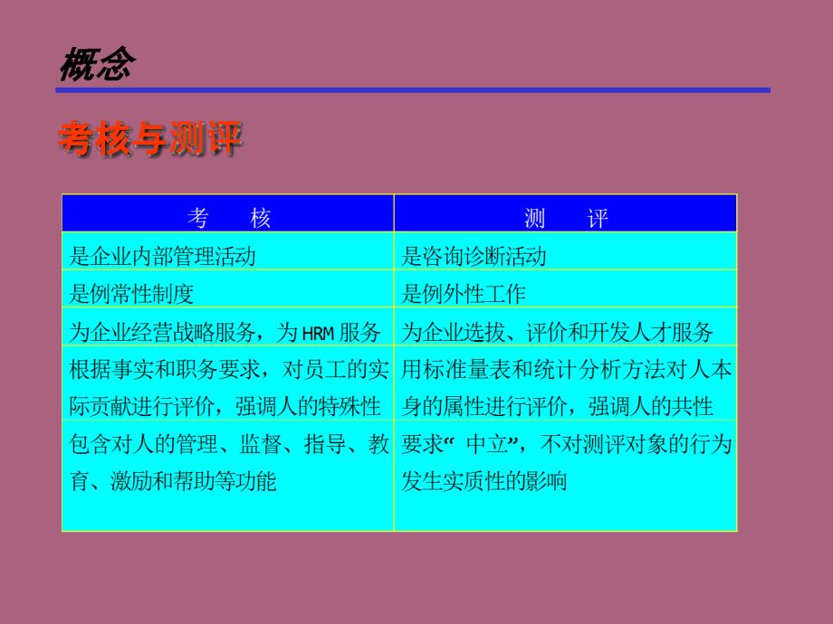 知名大学全套人力资源管理教程第七章ppt课件_第4页