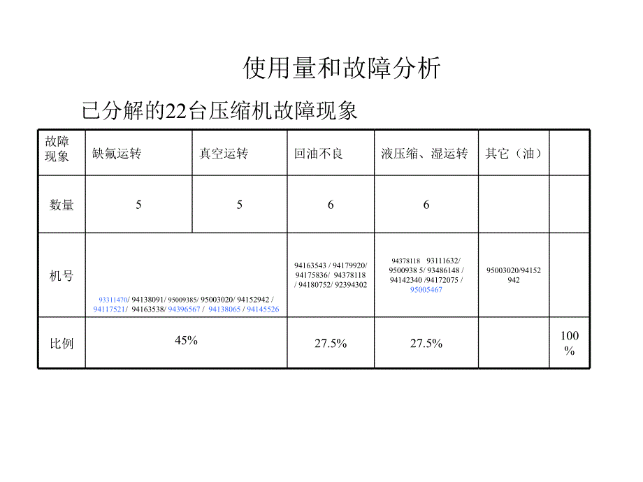 涡旋压缩机结构及常见故障课件_第4页