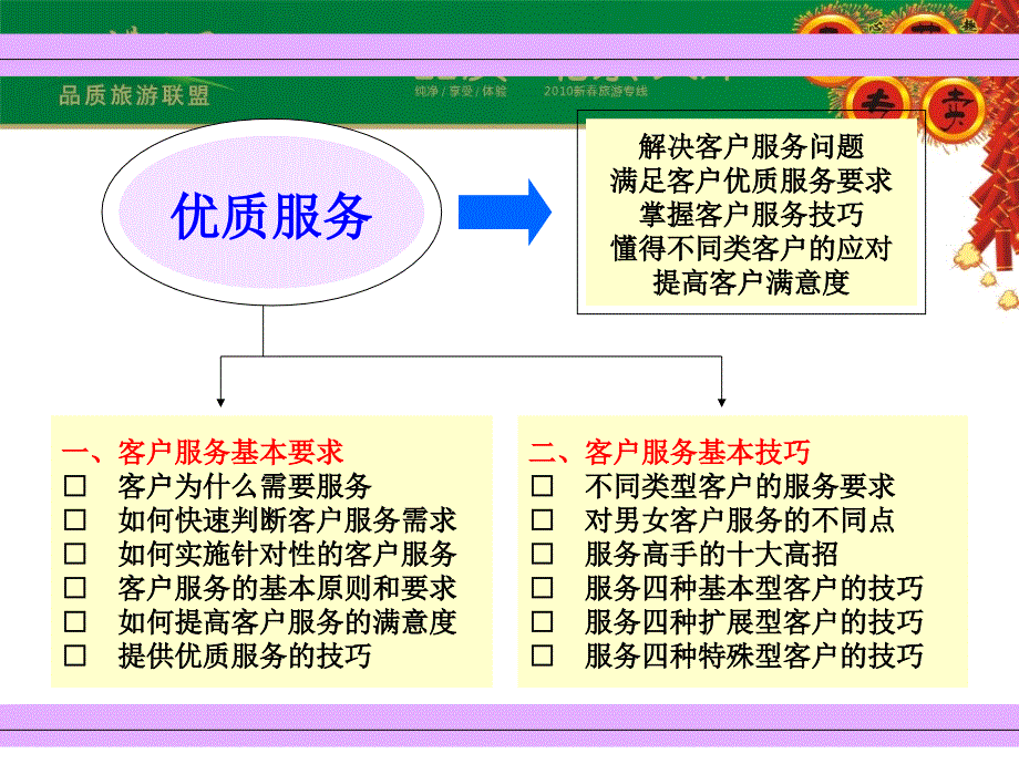 提高客户服务能力PPT课件_第2页