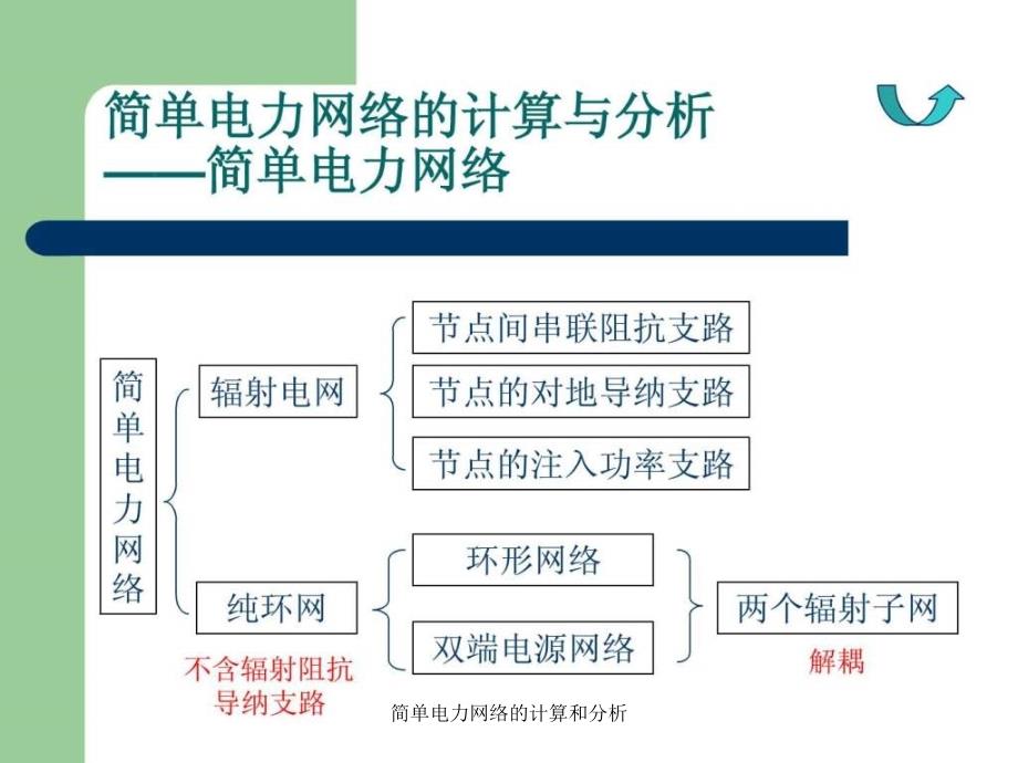 简单电力网络的计算和分析课件_第4页