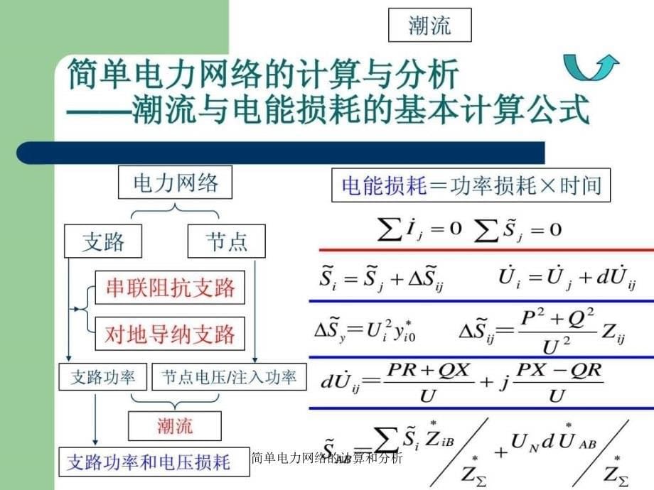 简单电力网络的计算和分析课件_第5页