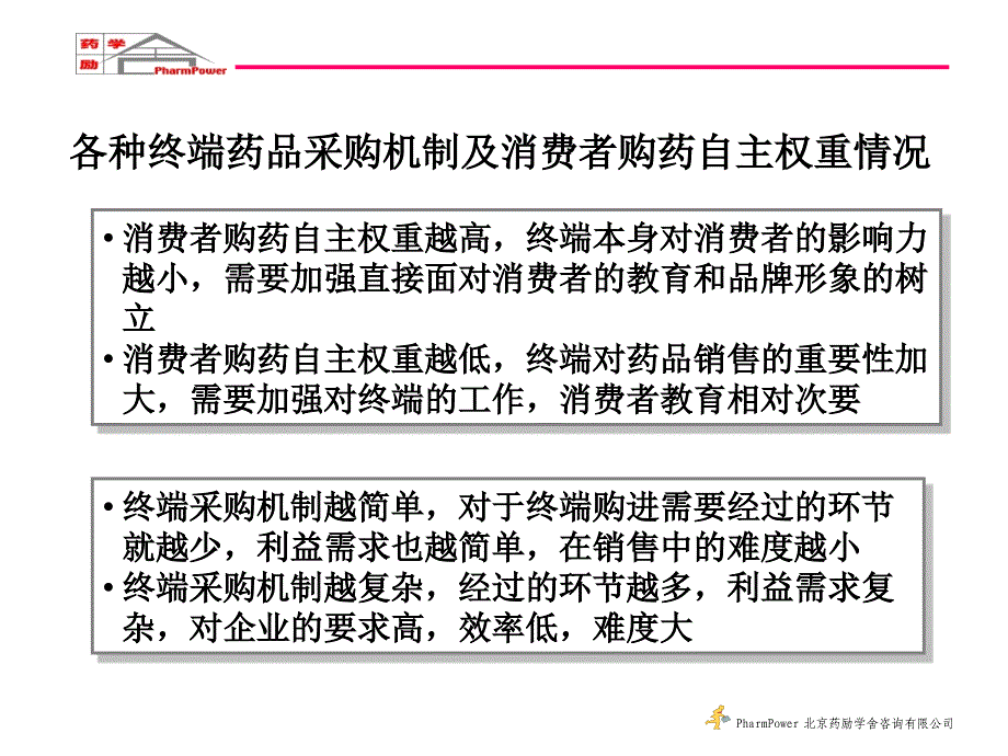 开发药品第三终端的实战技巧PPT86页_第4页