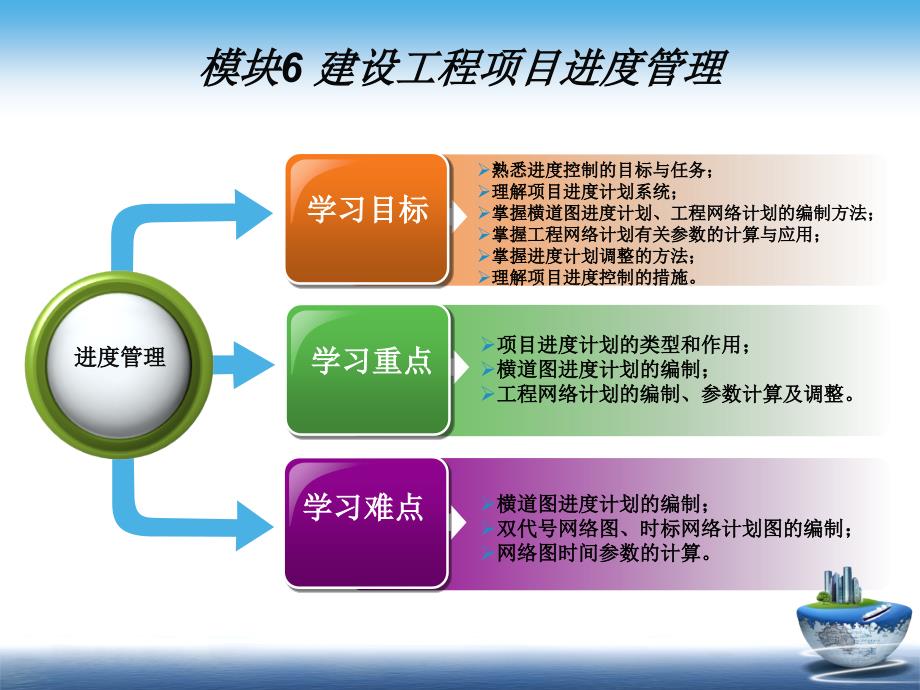 工程项目管理进度管理教材_第3页