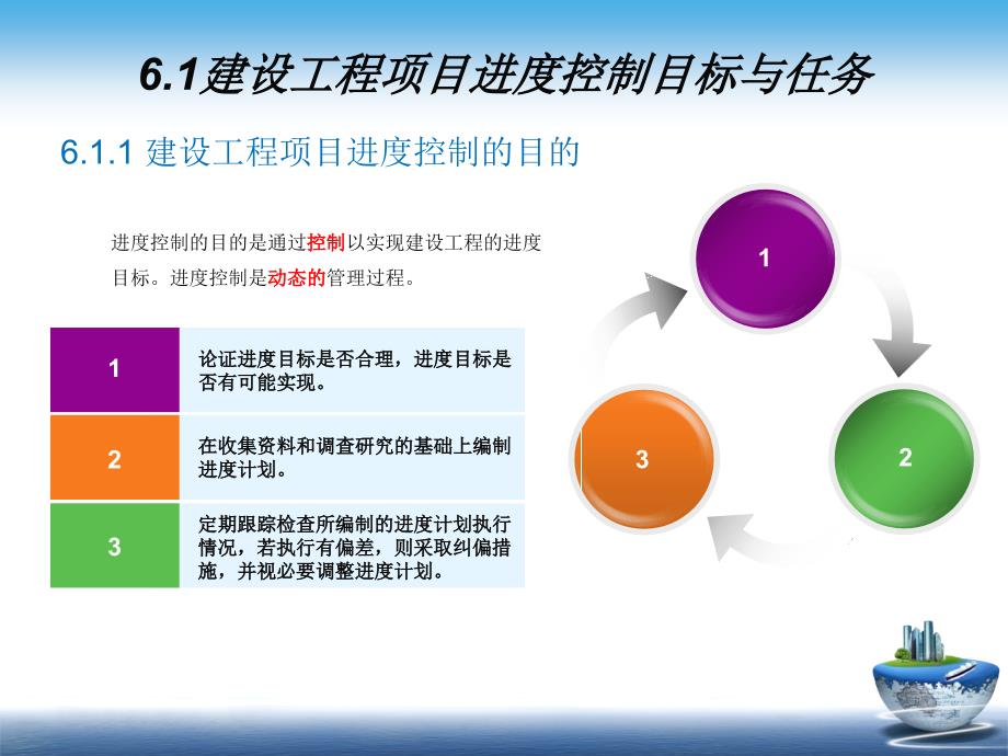 工程项目管理进度管理教材_第4页