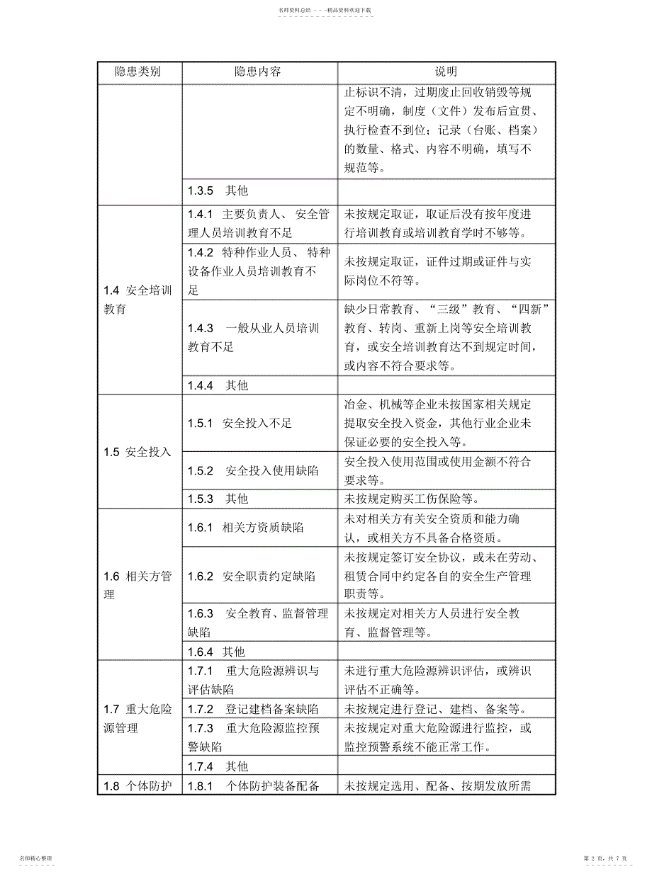 2022年2022年工贸行业事故隐患排_第2页