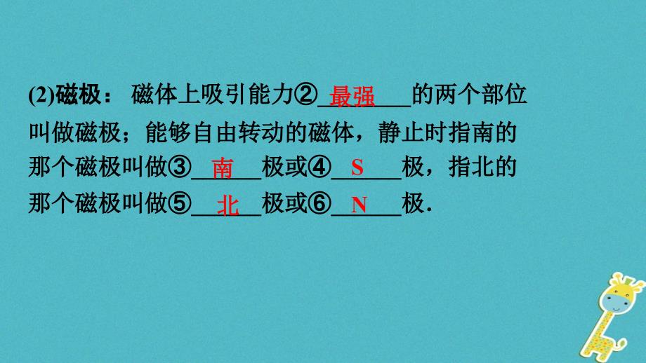 中考物理基础过关复习集训第二十章电与磁课件新人教版05022101_第3页