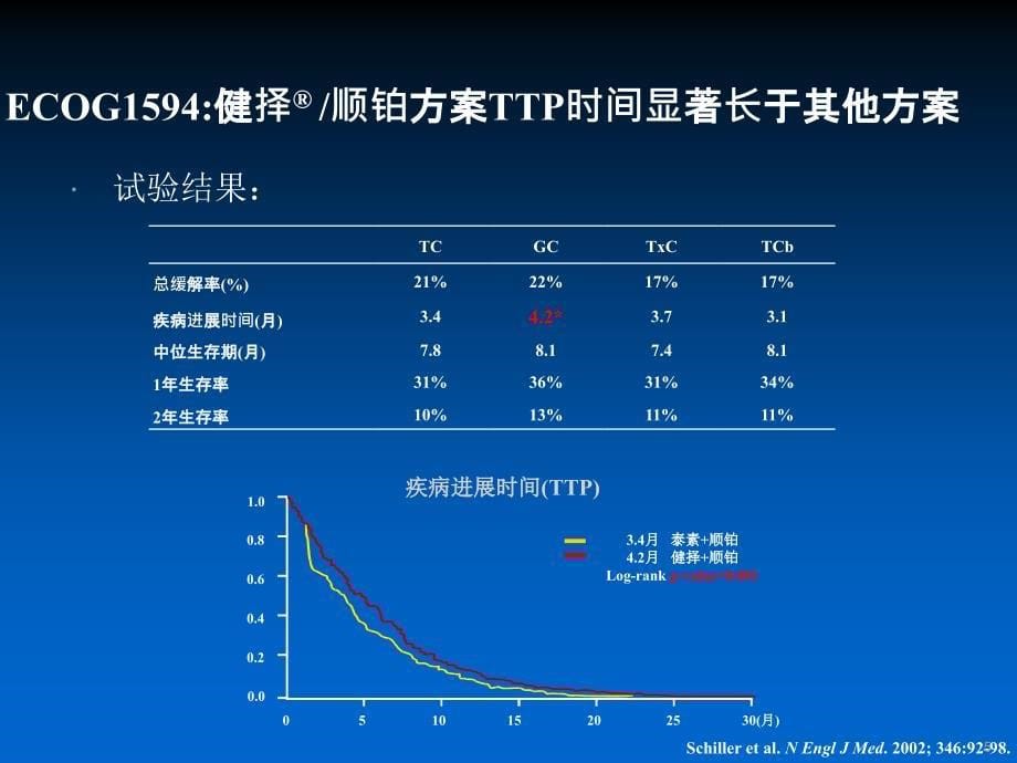 NSCLC一线化疗或TKI争议ppt课件_第5页