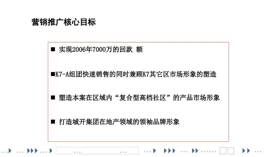 北京望京K7A组团营销推广方案课件_第3页