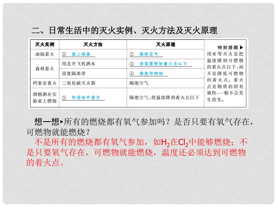 安徽省中考化学复习 第七单元 燃料及其利用课件_第3页