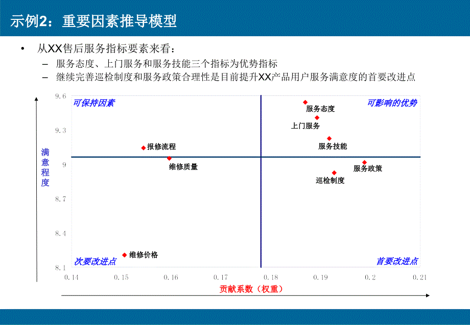 满意度指标评价中权重的确定方法_第4页