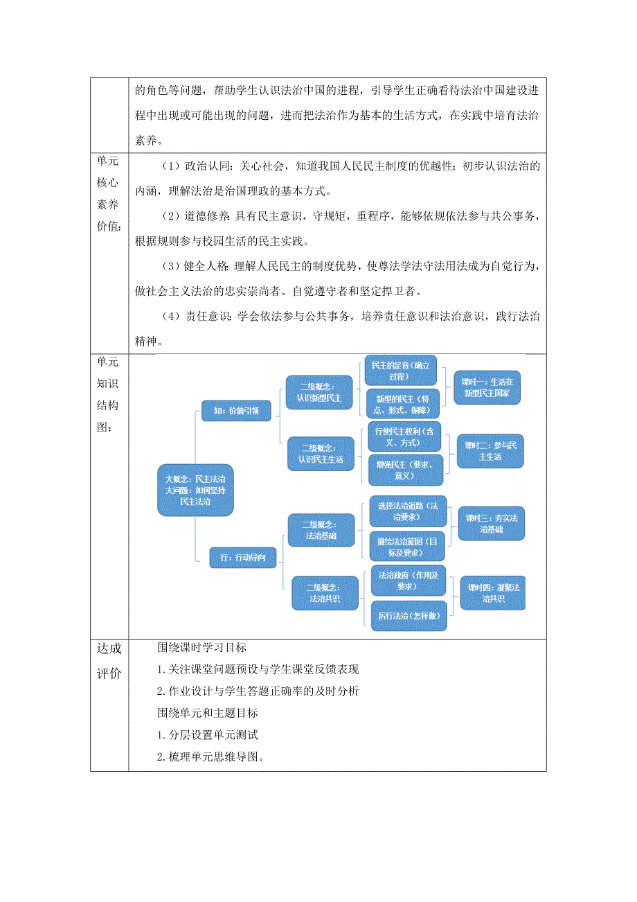 【大单元教学设计】道德与法治九上第二单元《民主与法治》单元规划_第2页