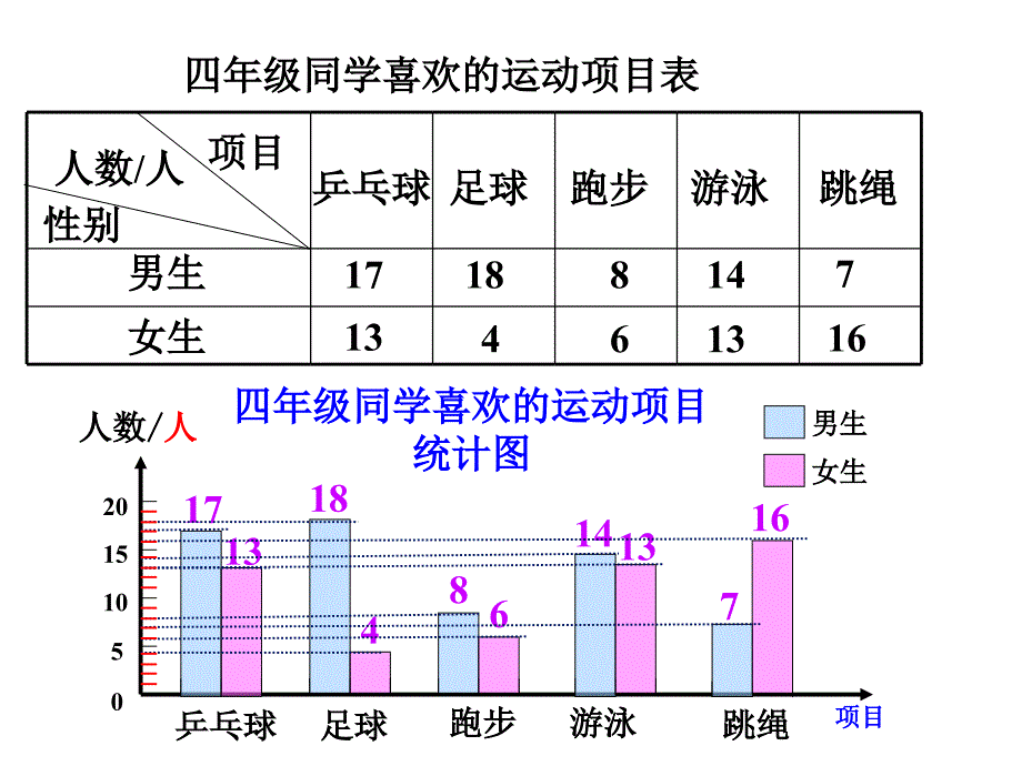 纵向复式条形统计图_第3页