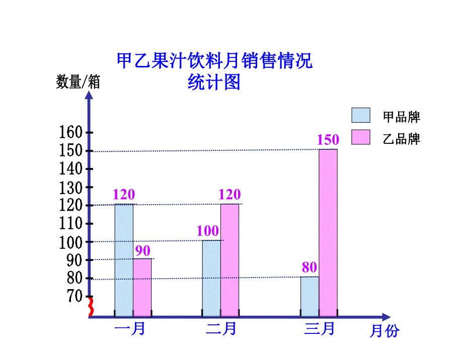 纵向复式条形统计图_第4页