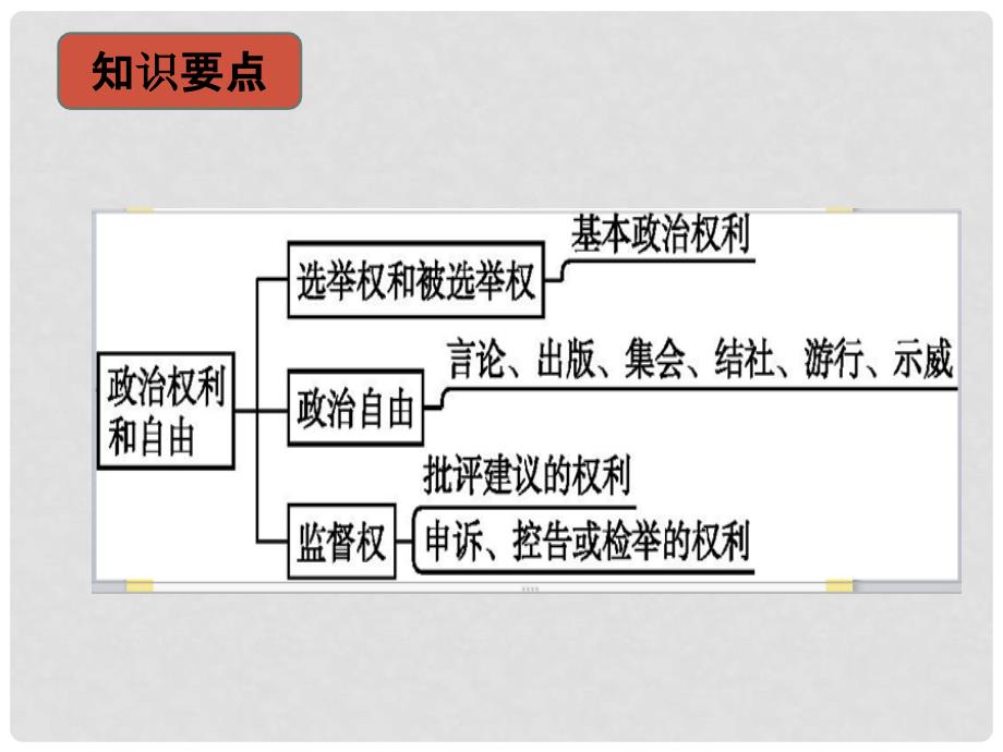 八年级道德与法治下册 第二单元 理解权利义务 第三课 公民权利 第1框 公民基本权利习题课件 新人教版_第2页