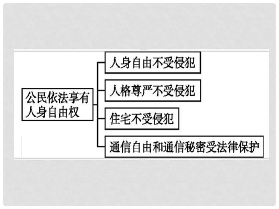 八年级道德与法治下册 第二单元 理解权利义务 第三课 公民权利 第1框 公民基本权利习题课件 新人教版_第3页