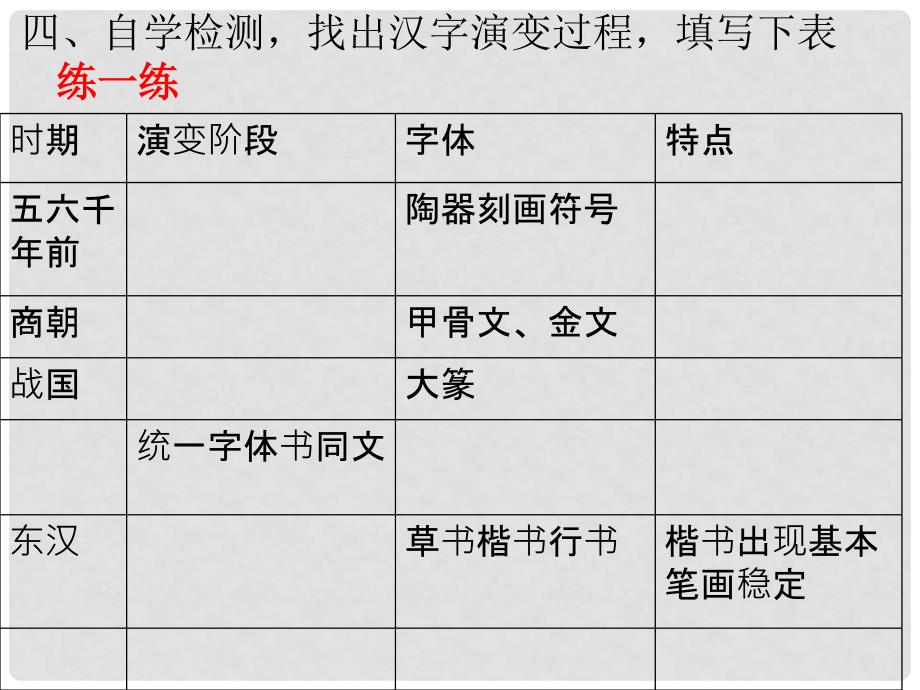 高中历史 第二单元 古代中国的科技与文化 第七课 魅力独特的书画课件 北师大版必修3_第4页