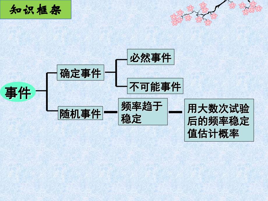 134小结与思考_第2页