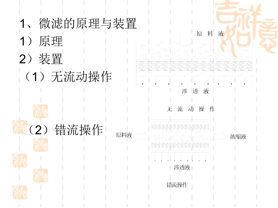 第14章膜法名师编辑PPT课件_第3页