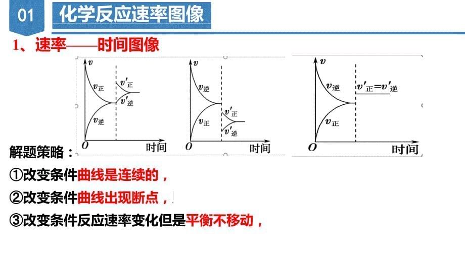 【课件】化学反应速率与平衡图像分析课件高二化学人教版（2019）选择性必修1_第5页